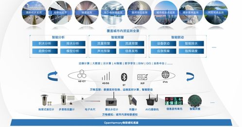 潤和軟件與雄安新區簽署鴻蒙產業創新發展倡議書，攜手打造“鴻蒙之城”